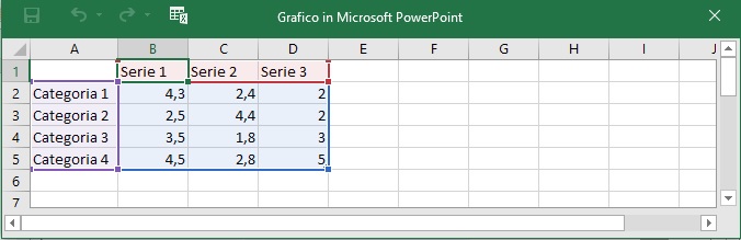 LEZIONE 5: INSERIRE GRAFICI NELLE DIAPOSITIVE